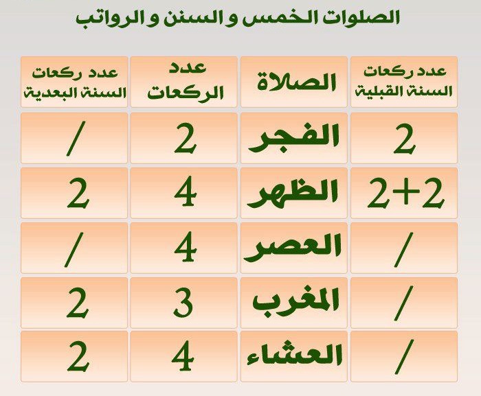 عدد ركعات الصلوات الخمس الفرض والسنة موسوعة نعلم