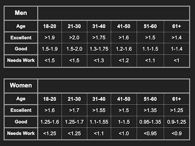 EQXM_EDT_LONGEVITY_CHALLENGES_4_23_464_aerobic_fitness