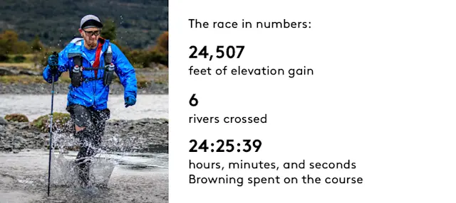 It’s Not Fitness. It’s Life. Jeff Browning