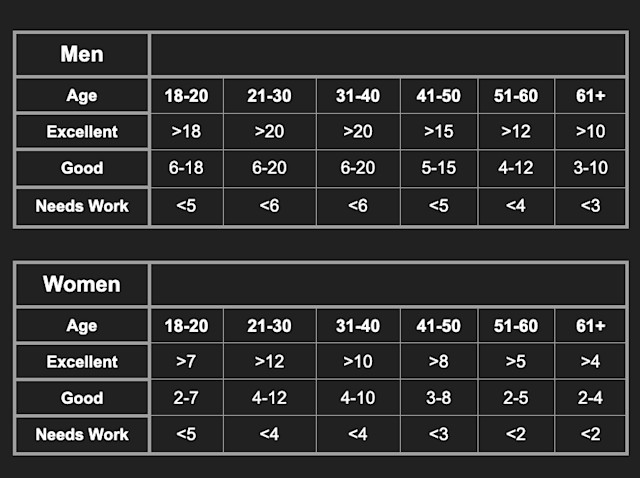 It’s Not Fitness. It’s Life. EQXM_EDT_LONGEVITY_CHALLENGES_2_23_462_figure_2