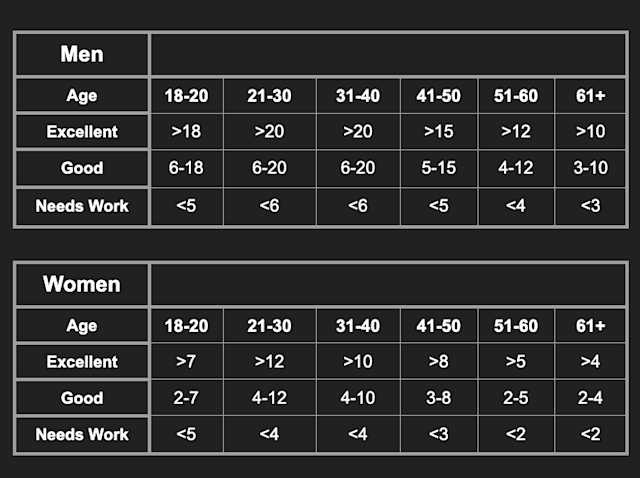 It’s Not Fitness. It’s Life. EQXM_EDT_LONGEVITY_CHALLENGES_2_23_462_figure_2