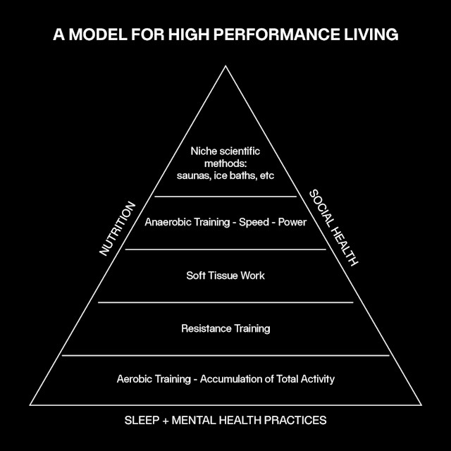 It’s Not Fitness. It’s Life. EQXM_EDT_HPL_HEALTHSPAN_23_112_InlineImage