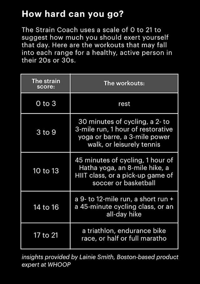 It’s Not Fitness. It’s Life. Sidebar Whoop