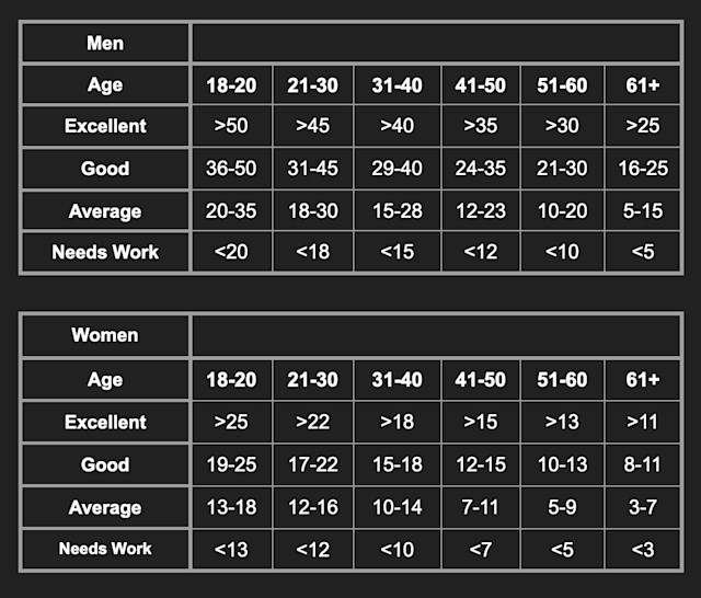 It’s Not Fitness. It’s Life. EQXM_EDT_LONGEVITY_CHALLENGES_2_23_462_figure_1