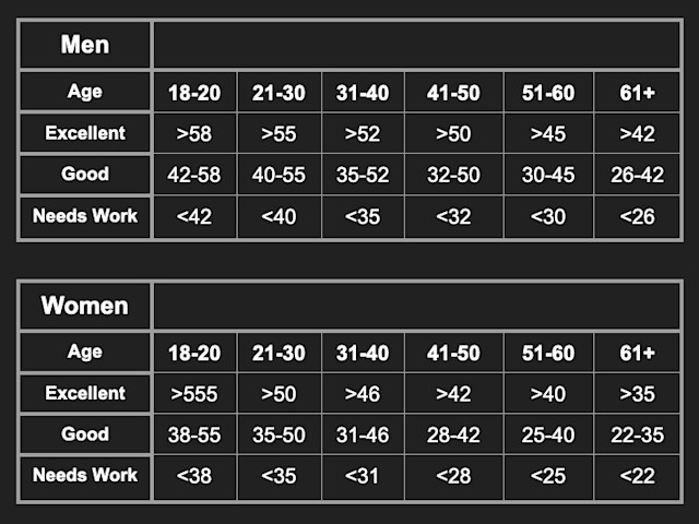 EQXM_EDT_LONGEVITY_CHALLENGES_4_23_464_aerobic_fitness_1