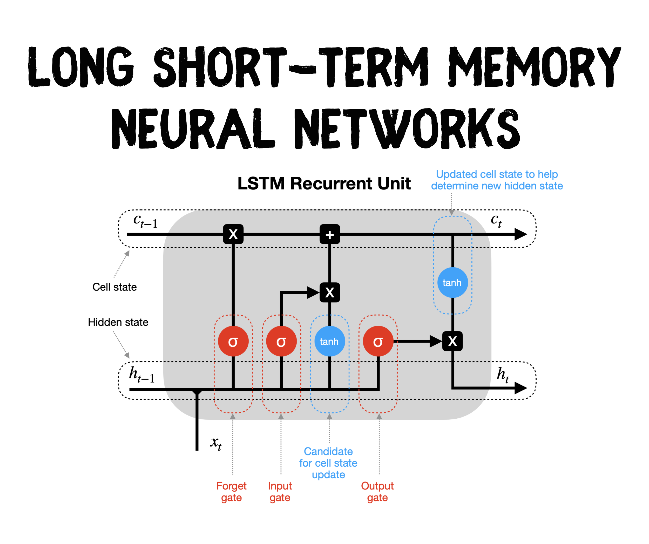 lstm_detailed