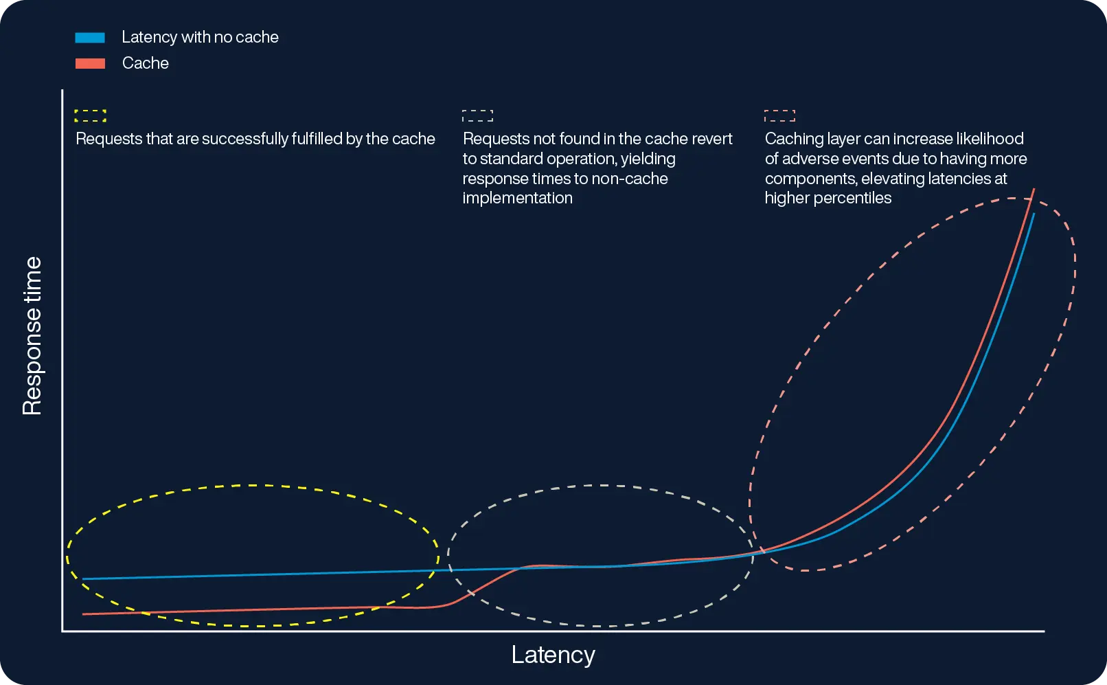 cache-latency-and-response-time-graph copy