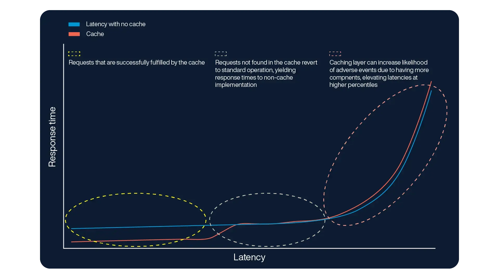 cache-latency-and-response-time-graph copy