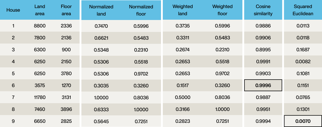 making-sense-of-vectors-why-theyre-the-key-to-smarter-ai-searches-results