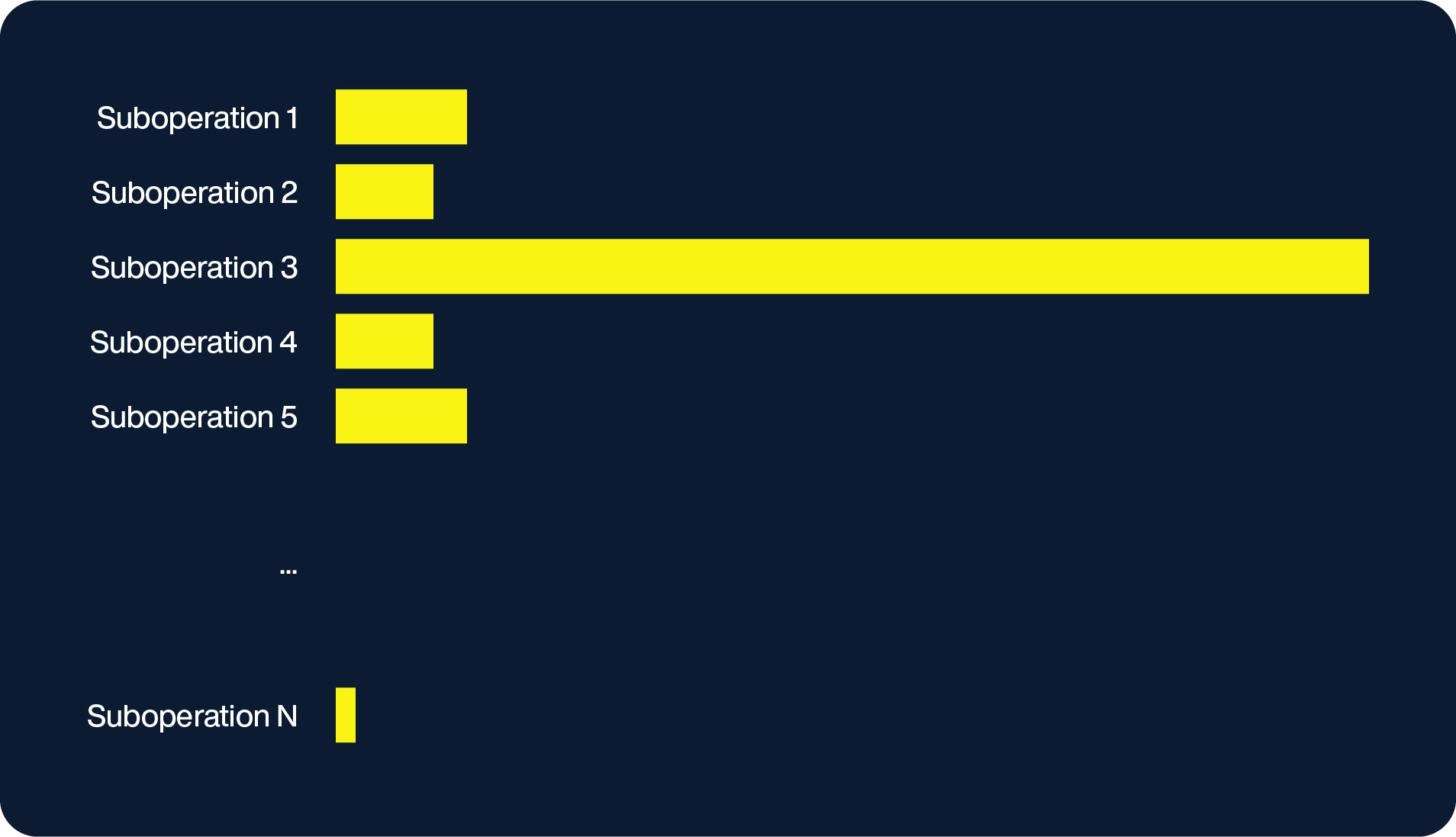 why-you-need-sub-millisecond-latency-even-if-you-think-you-dont-suboperations