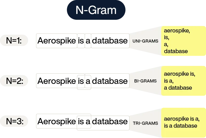 n-gram