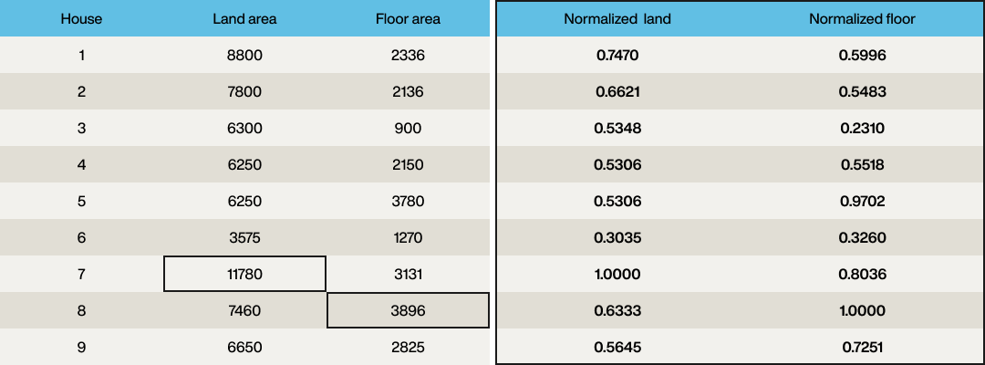 making-sense-of-vectors-why-theyre-the-key-to-smarter-ai-searches-table-2