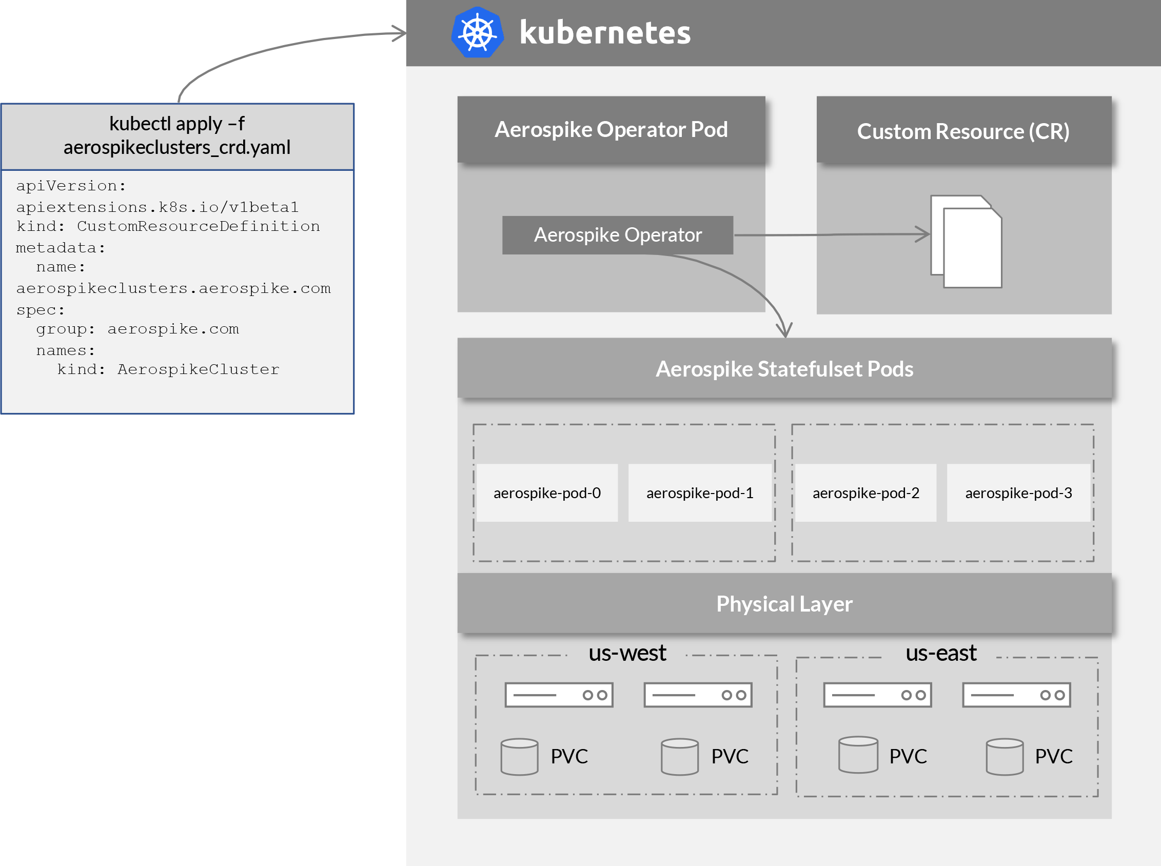 Aerospike-Operator-Architecture-BW-324