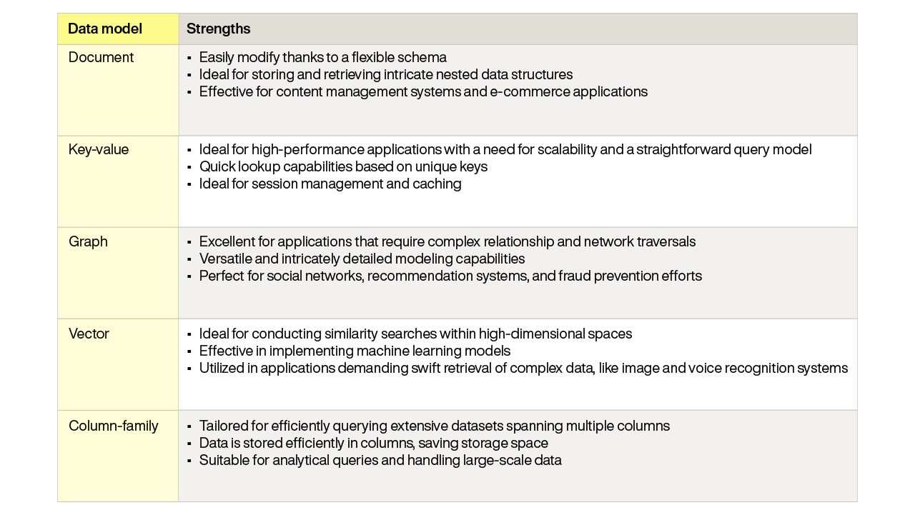 nosql-cloud-databases-benefits-and-features-explained-data-models-table