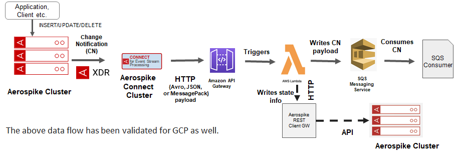 serverless-processing-d5ba55c5c0c1bb10d50b69d72e02984a