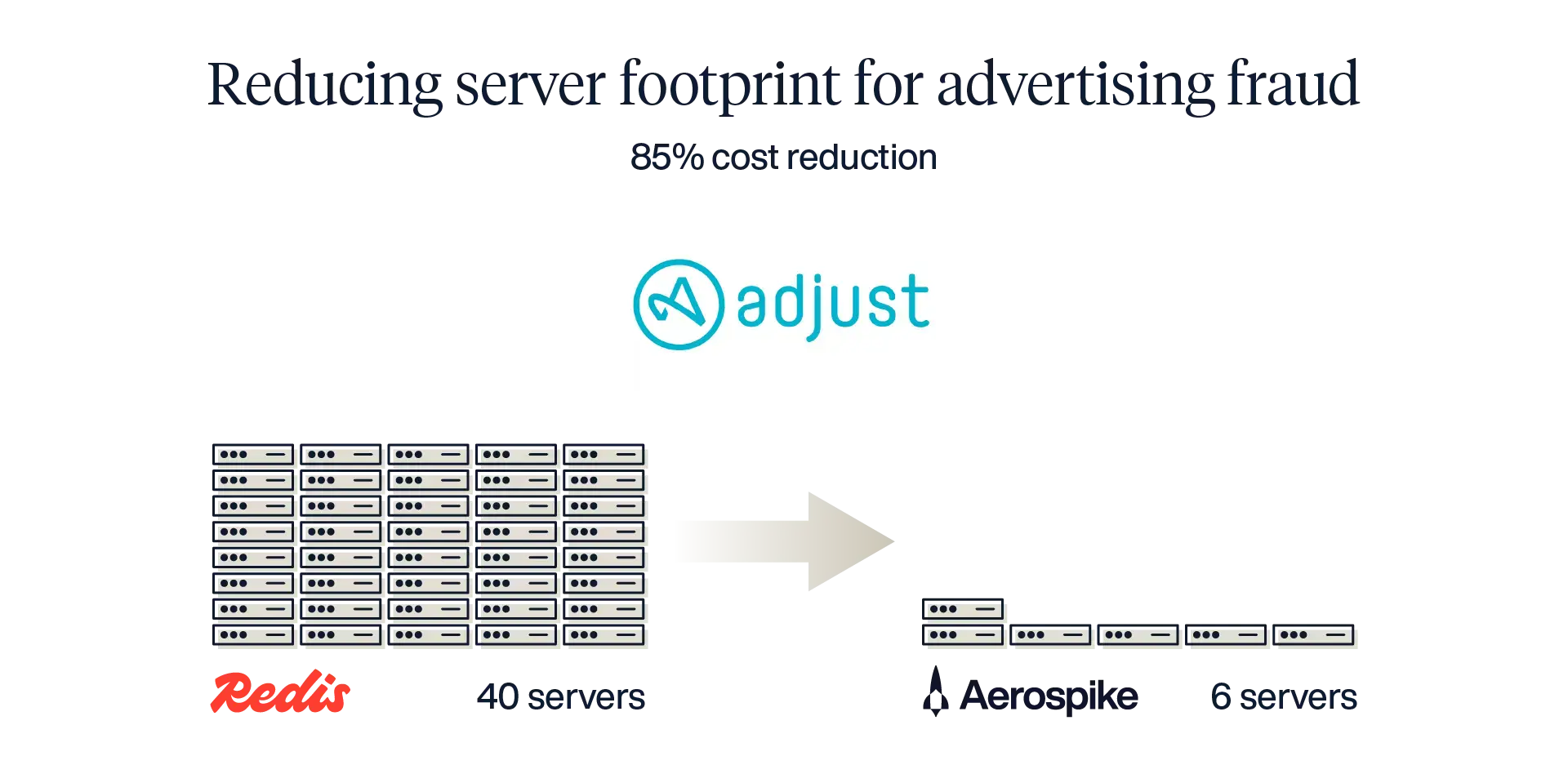 server-reduction-adjust