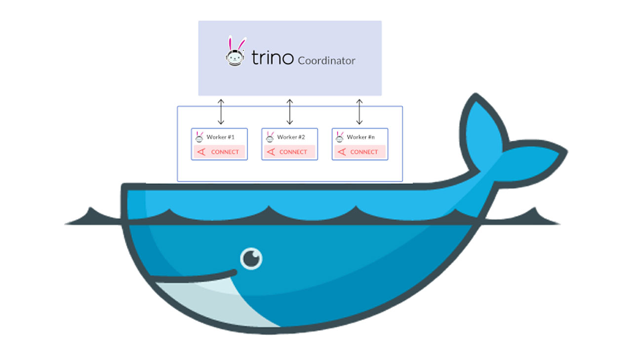 blog-Deploy-Aerospike-and-Trino-using-Docker