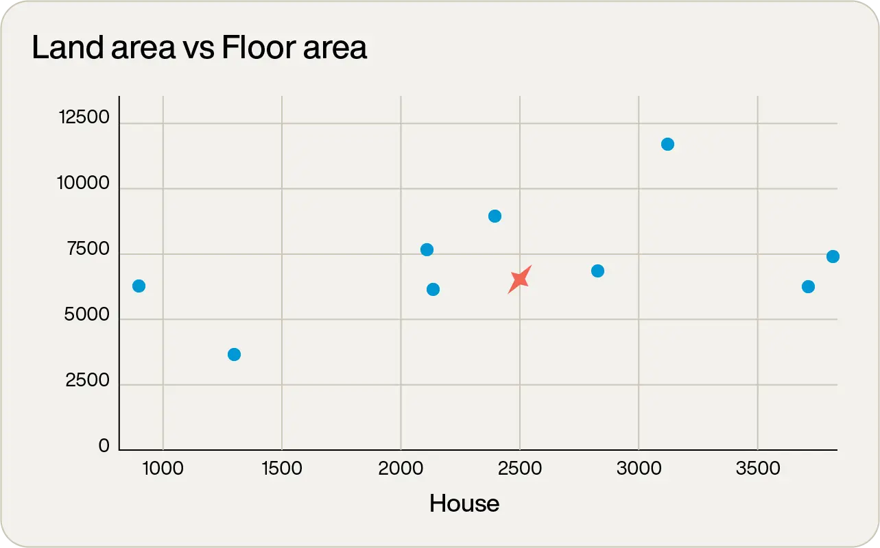 making-sense-of-vectors-why-theyre-the-key-to-smarter-ai-searches-graph-1