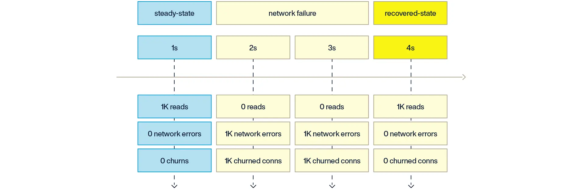 circuit-breaker-pattern-network-failure