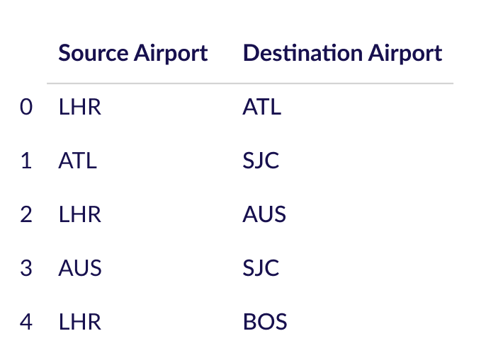 a-developers-introduction-to-graph-databases-airport-chart