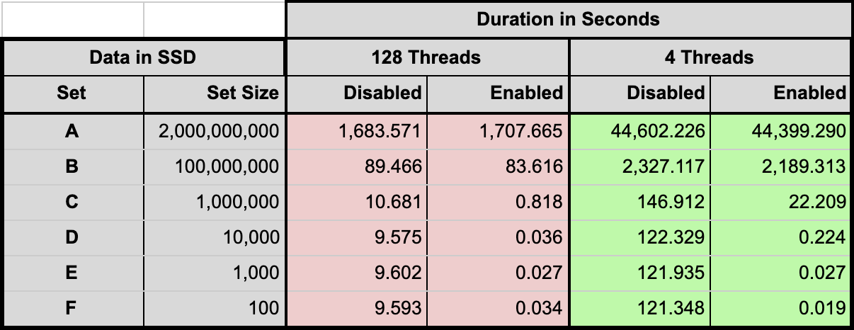 blog-table-Data-in-SSD