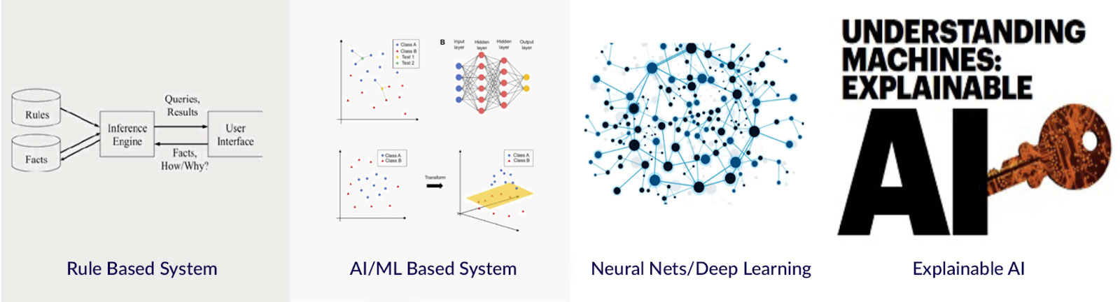 blog-diagram-Evolution-AI-Systems