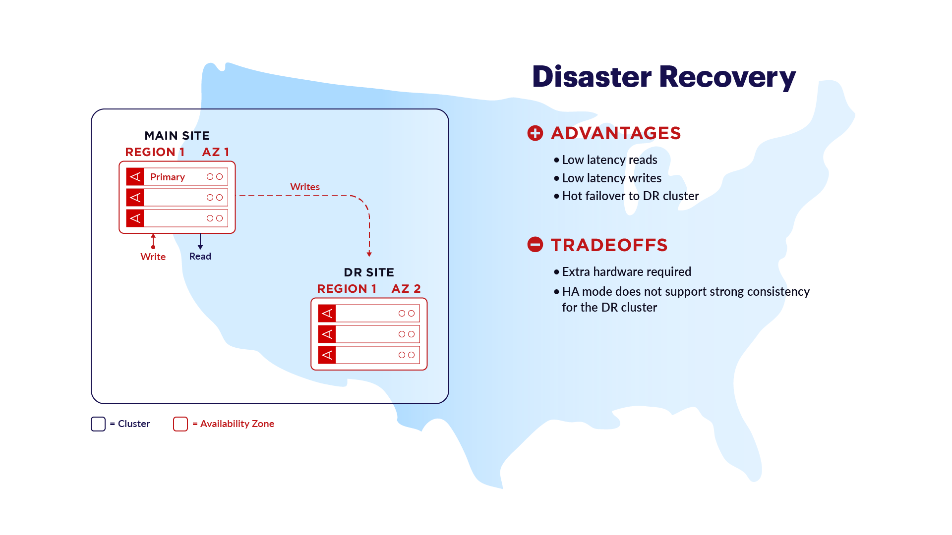 geo-distribution-deployment-models-disaster-recovery-configuration