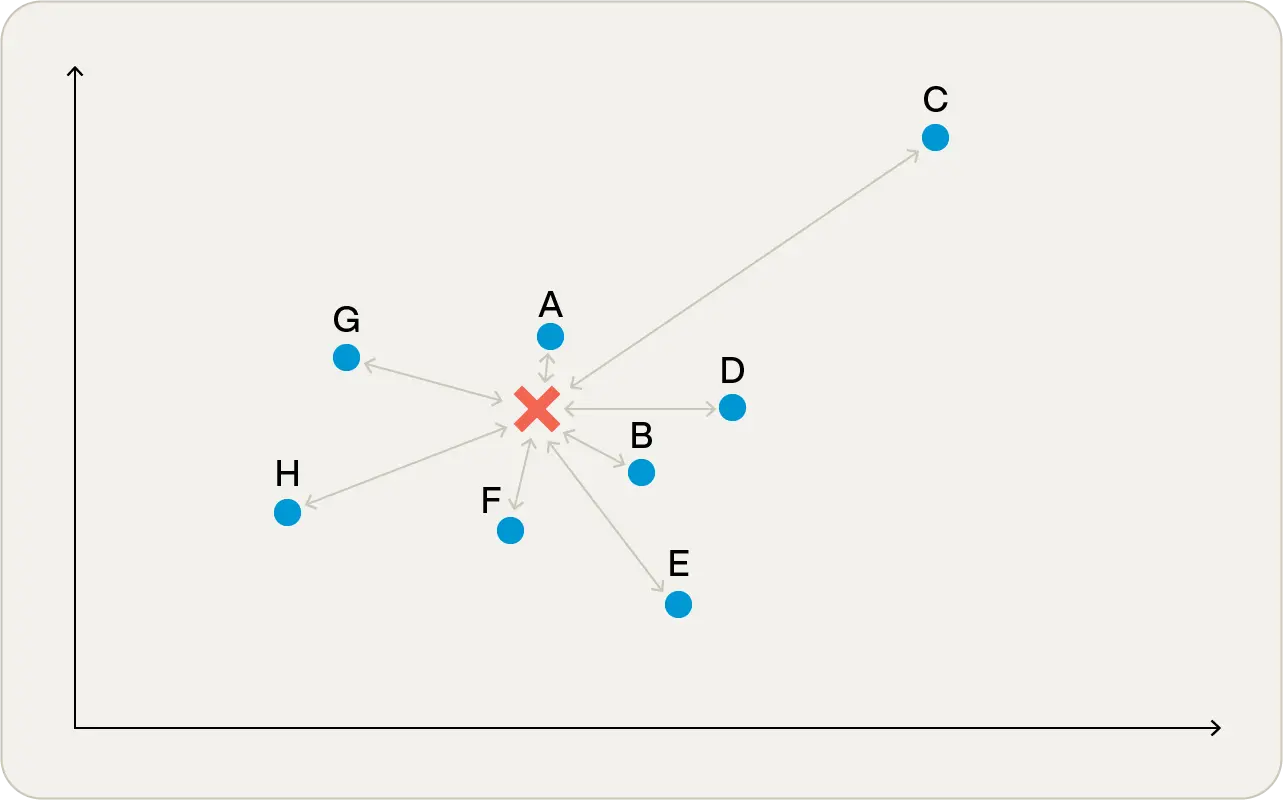 making-sense-of-vectors-why-theyre-the-key-to-smarter-ai-searches-euclidean-distance