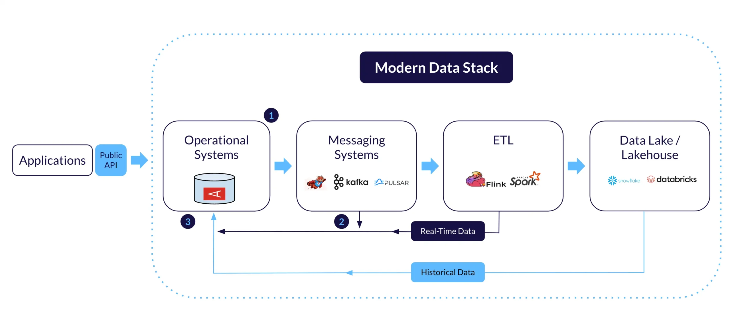 efficient-streaming-data-architectures-with-aerospike-and-redpanda-diagram-scaled