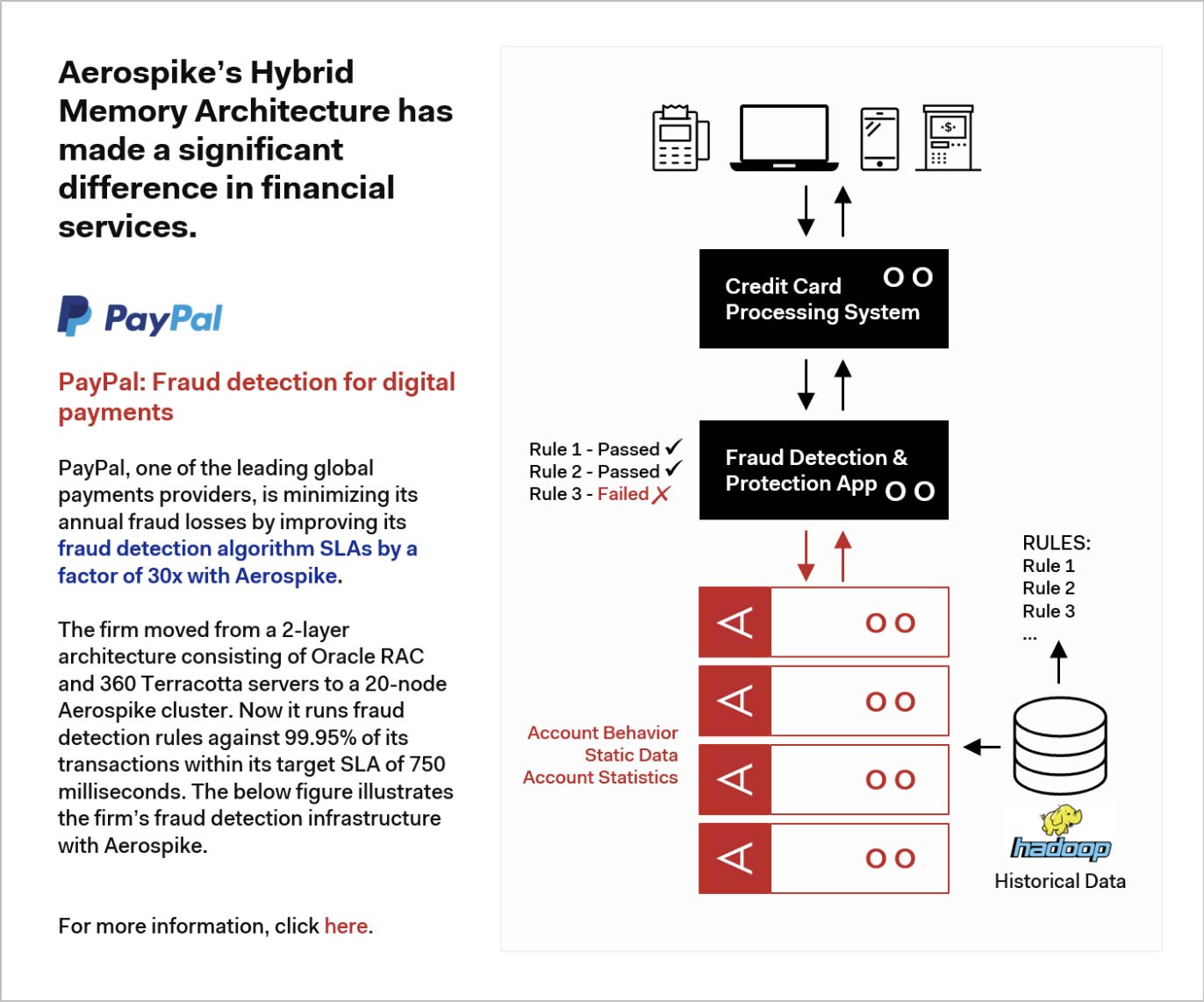 blog-diagram-Hybrid-Memory-Architecture-made-significant-difference-in-FinServ