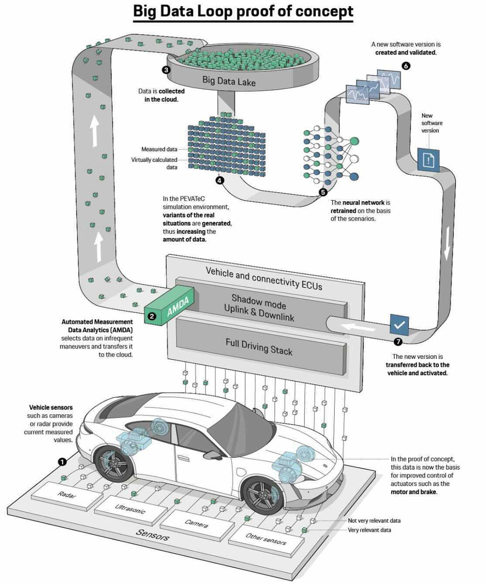 blog-diagram-Big-Data-Loop-proof-of-concept