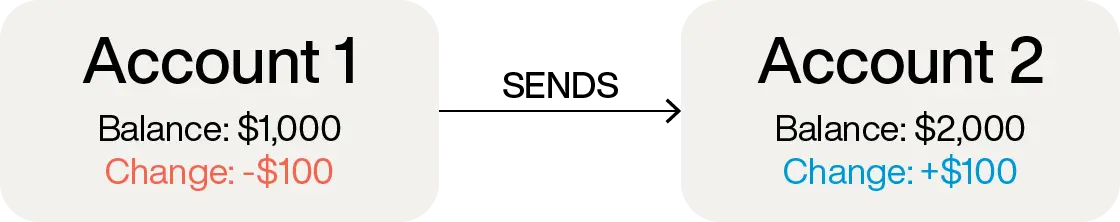 ACID-transactions-figure-1