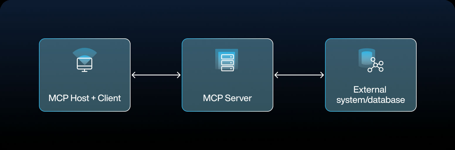 aerospike-graph-and-ai-query-your-data-in-natural-language-model-context-protocol-components