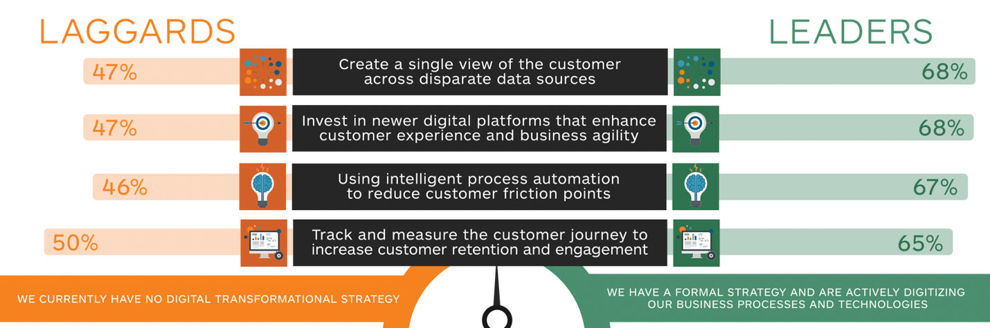 diagram-blog-ecommerce-laggards-vs-leaders