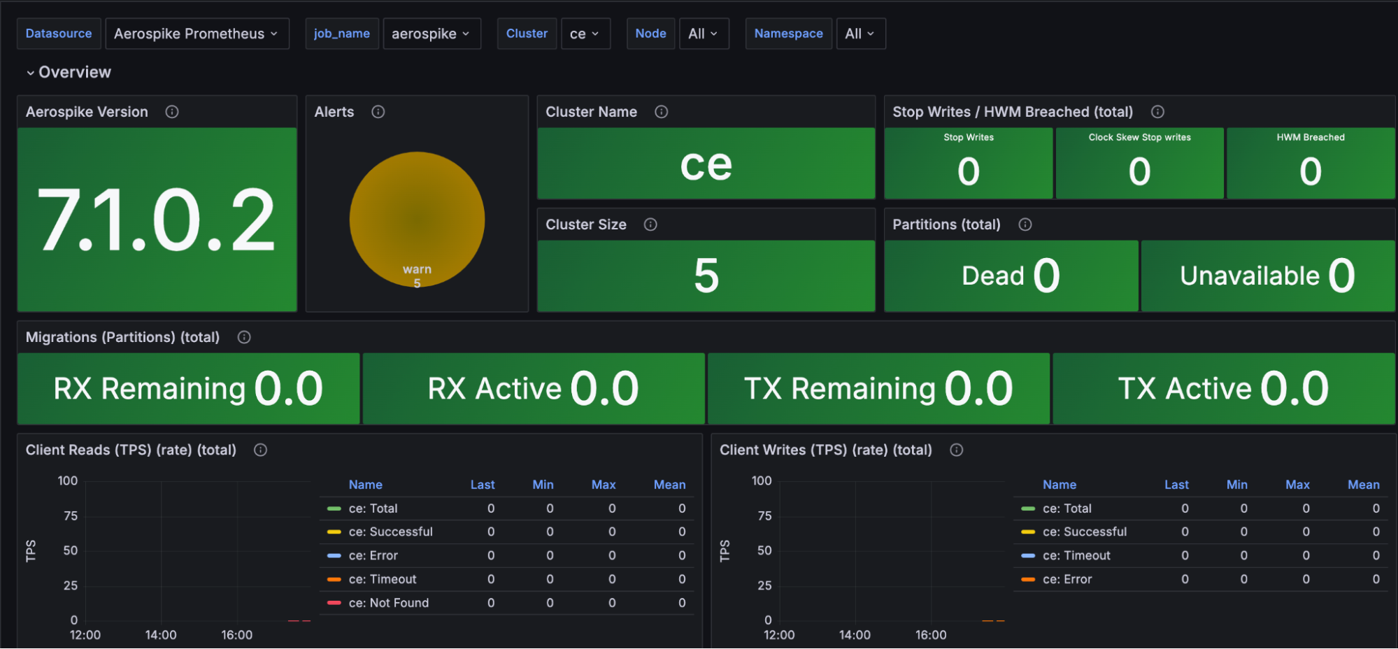 introduction-to-aerospike-using-community-edition-and-aerolab-cluster-overview-dashboard-4