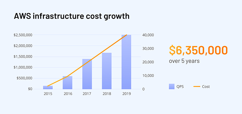 aws-infrastructure-cost-1