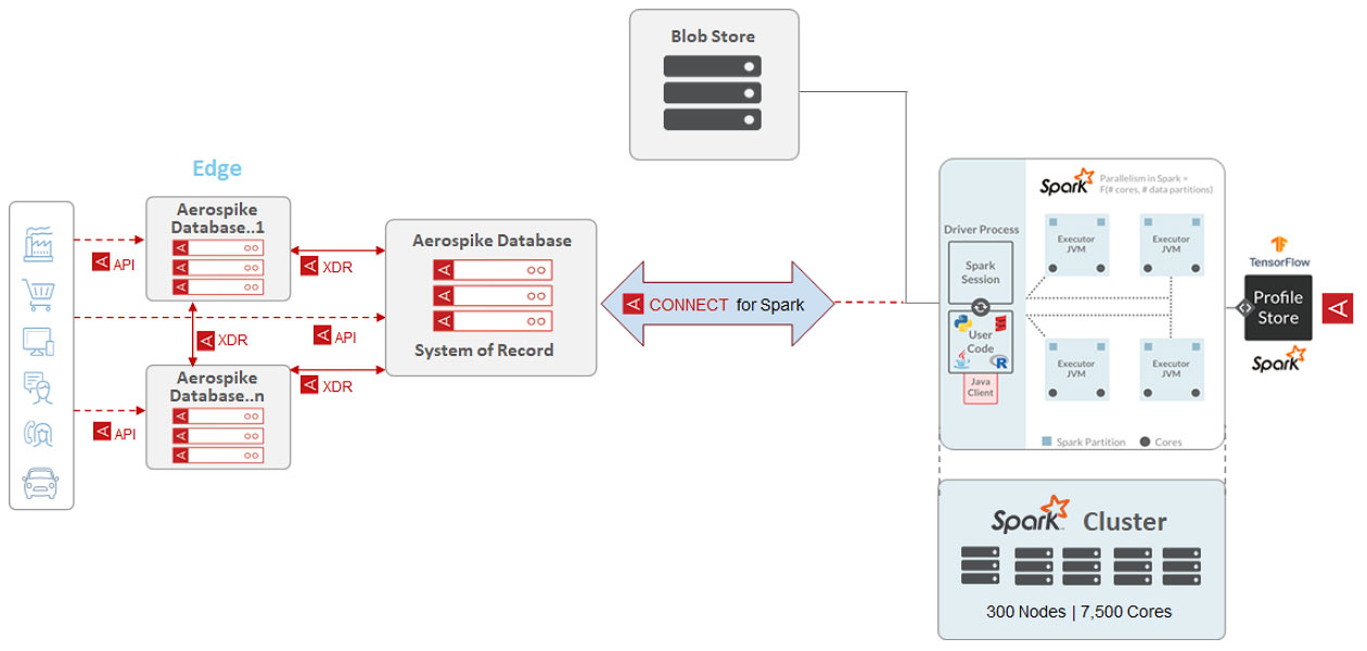 2blog-diagram-Connect-Spark-1280x600