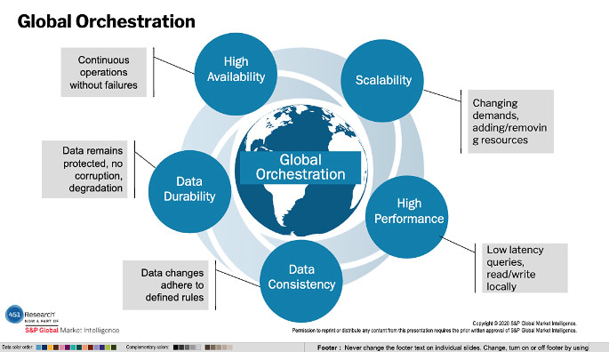 blog-diagram-Global-Orchestration-451-Research
