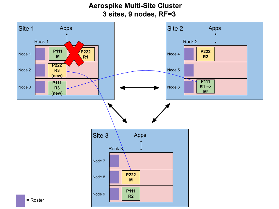 blog-diagram-Multi-Site-Cluster-Node-Failure