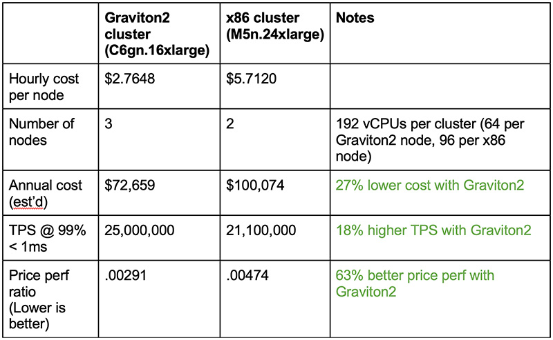 price-performance-calculations
