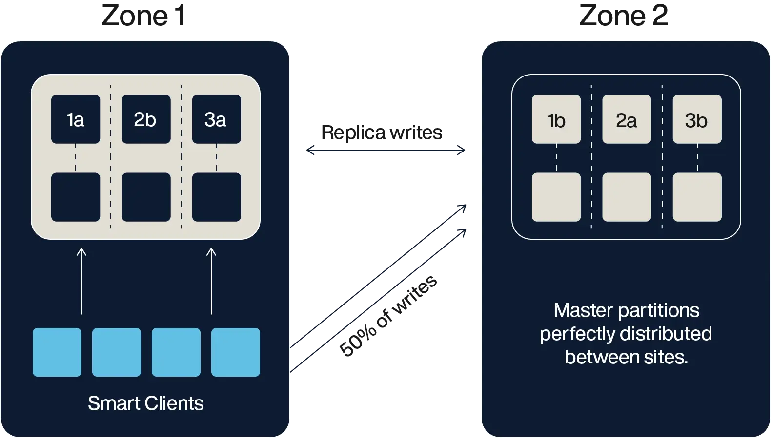 Aerospike-db-7.2-figure2