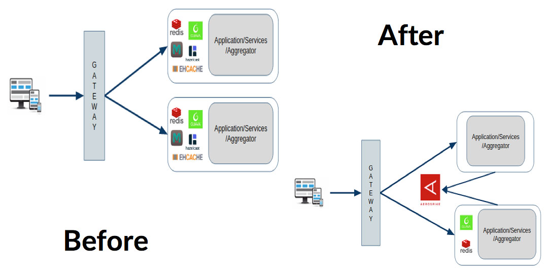 blog-diagram-Naukri-Overview-Before-After