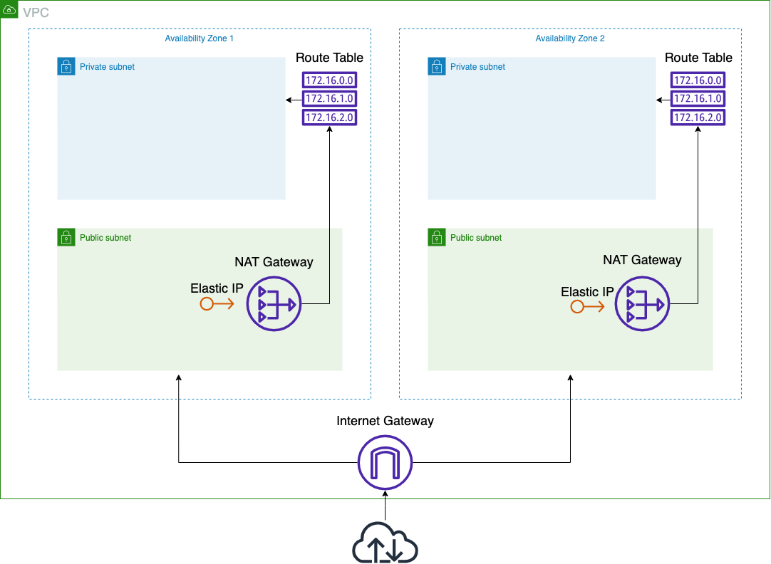 AWS-Netlify 1666723208868