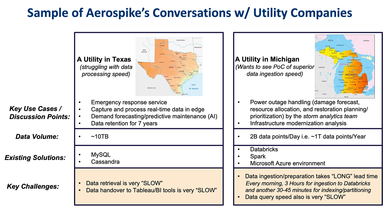 blog-diagram-Sample-of-Aerospike-Conversations-with-Utility-Companies-1335w