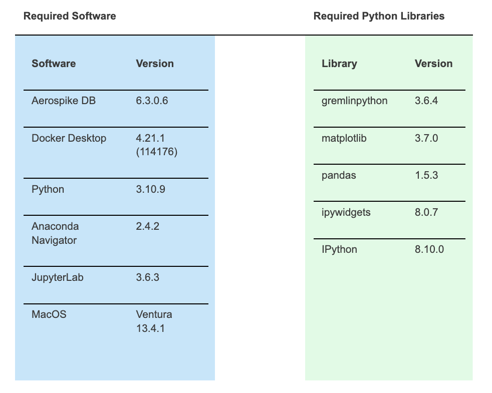 required-software