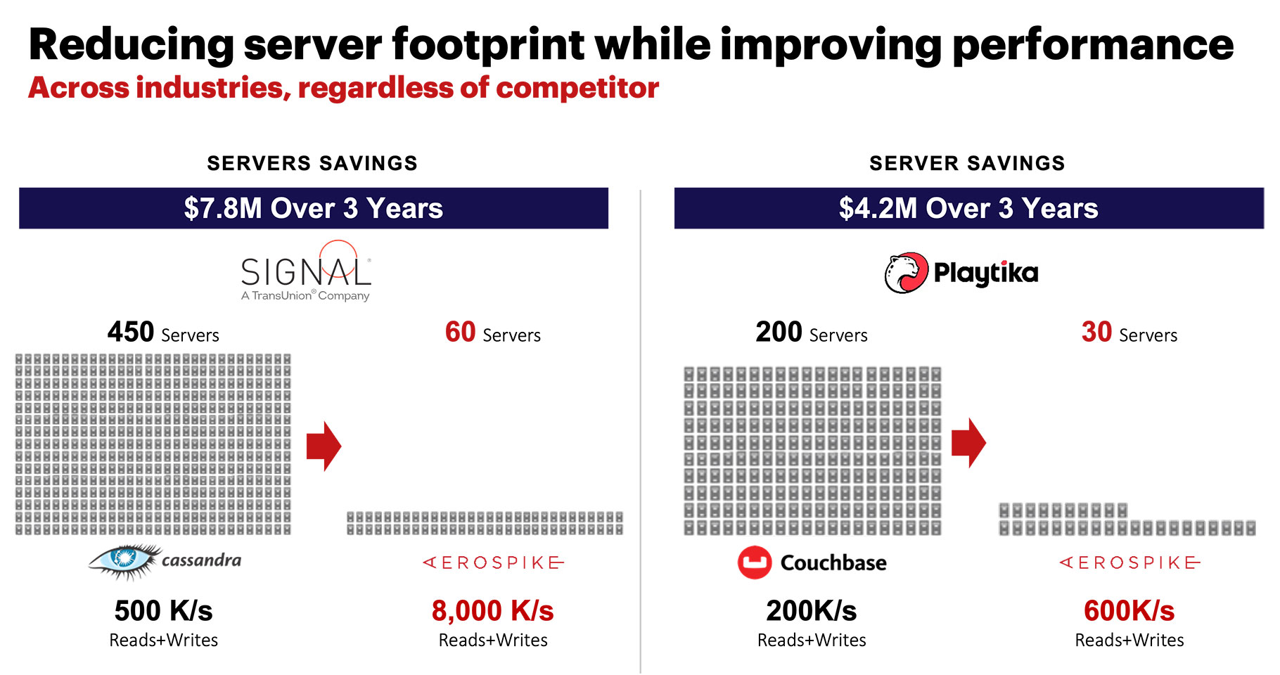 blog-diagram-Reducing-server-footprint-while-improving-performance