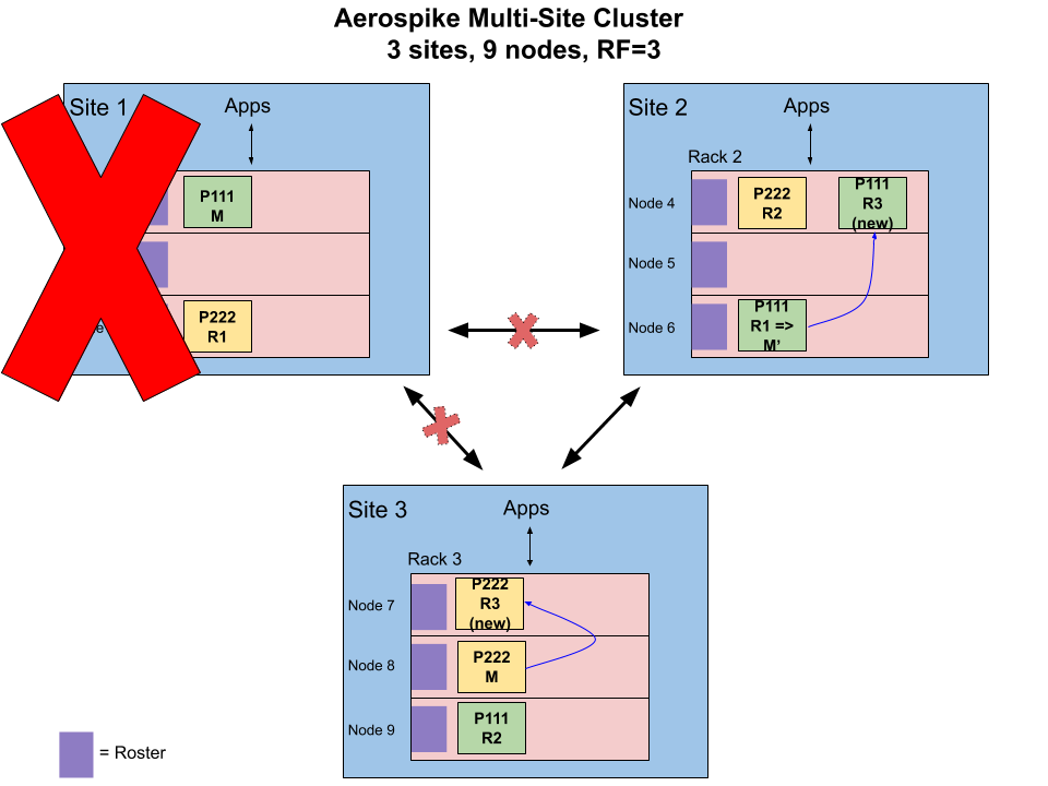 blog-diagram-Multi-Site-Cluster-Site-Link-Failure