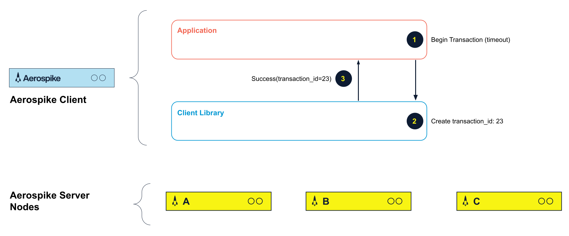 distributed-acid-transactions-figure-1-blog