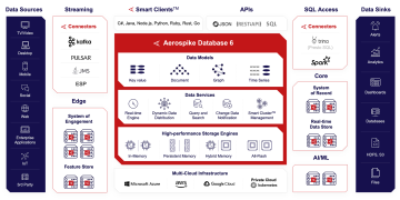 diagram-Aerospike-Real-time-Data-Platform-1900w 1651181763224