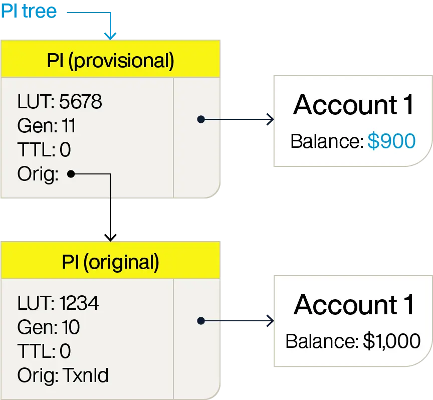 ACID-transactions-figure-2